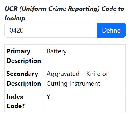Female (31) stabbed multiple times, 520 S Laramie Critical Chicago   offender in custody with  a weapon recovered. her stab wounds aremultiple on top of the head back of the head faceto the arms as welland she lost one finger the crime scene